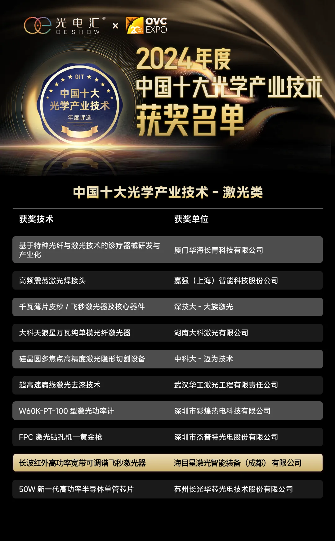 海目星醫療激光產品獲權威認定，為全球醫療技術革新貢獻中國智慧